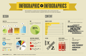 Infographics As a Lead Generation Tool
